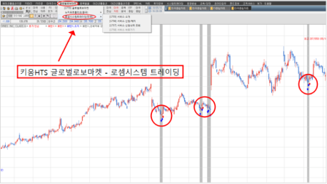 키움증권, 로셈 시그널 탑재